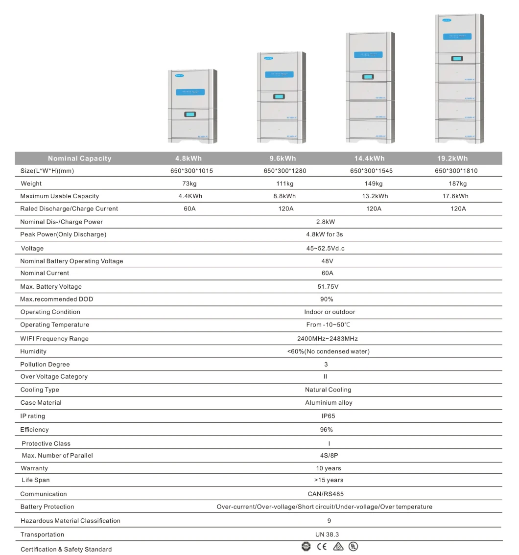 5kwh 10kwh 15kwh 20kwh Liion Lithium Battery Powerwall LiFePO4 UPS Modular Energy Storage System 10kw 48V 20kw Lithium Ion Battery 48volt Li-ion Ess