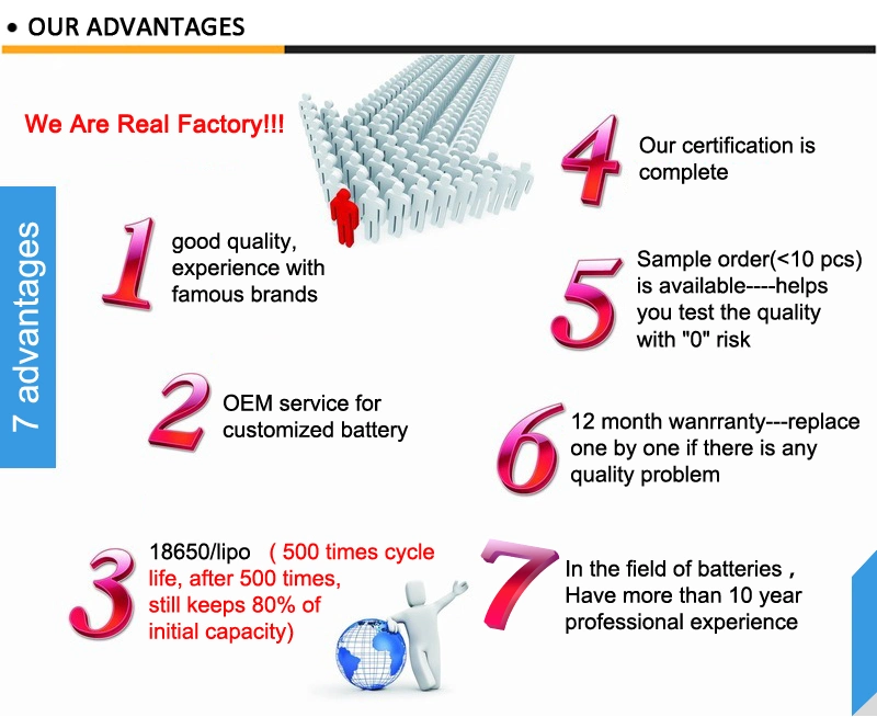 18650 2000mAh Battery Lithium 18650 Li-ion Battery 18650 Cell for Electric Torch