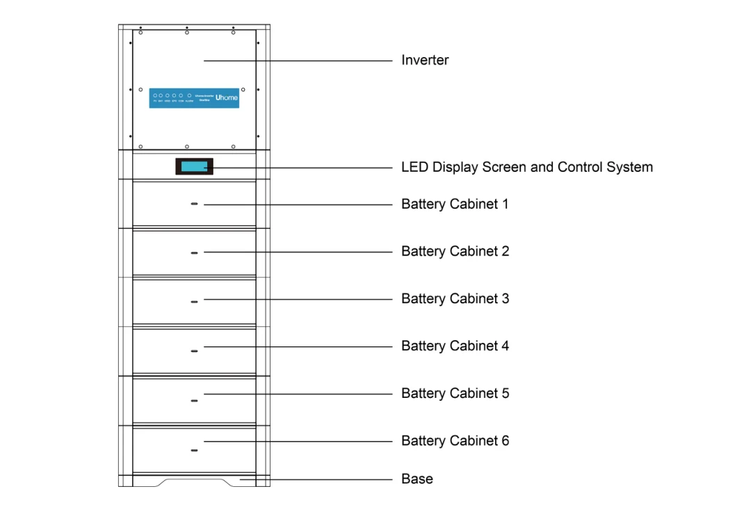 5kwh 10kwh 15kwh 20kwh Liion Lithium Battery Powerwall LiFePO4 UPS Modular Energy Storage System 10kw 48V 20kw Lithium Ion Battery 48volt Li-ion Ess